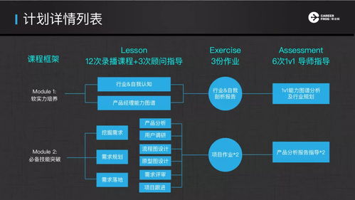 15 15的絕對(duì)高薪，野蠻生長(zhǎng)，改變世界 職業(yè)蛙L.E.A.P互聯(lián)網(wǎng)產(chǎn)品飛躍計(jì)劃正式啟動(dòng)