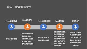 解析造車新勢(shì)力 電商、體驗(yàn)店與用戶運(yùn)營(yíng)如何重塑互聯(lián)網(wǎng)營(yíng)銷思維