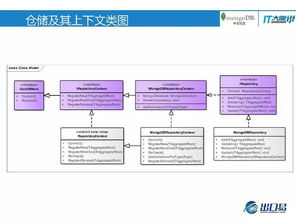 MongoDB在跨境電商物流供應鏈系統中的實踐